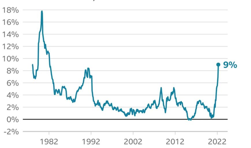 CPI inflation - Source: Office for National Statistics